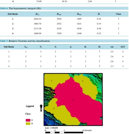 Figure 11. Relative Tectonic activity classification map of study area.       