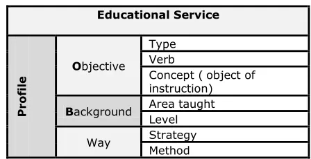 Figure 1: Hierarchical representation of a module 