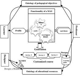 Figure 2: Decomposition of a General Objective 
