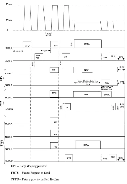 Figure 2 NAV Settings 