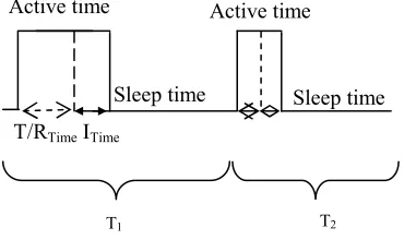 Figure 3: Timing Cycle 