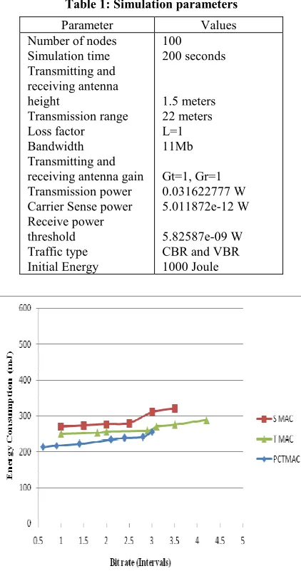 Table 1: Simulation parameters 