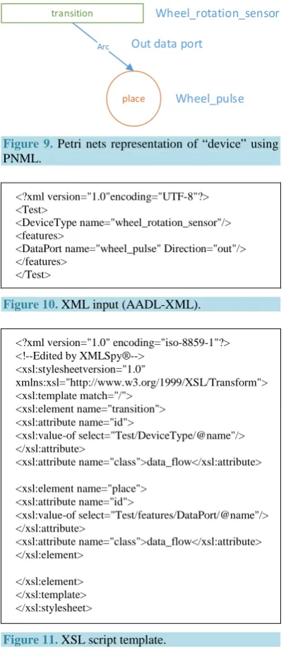 Figure 11. XSL script template. 