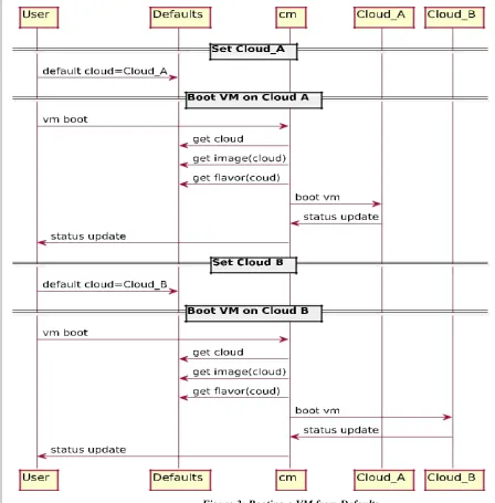 Figure 3: Booting a VM from Defaults 