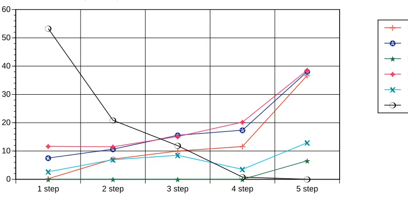 Figure 3Percentage Penalty over Best Method based on MAPE of Price Errors