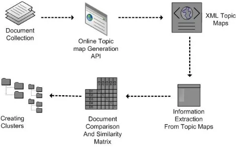 Figure 1: Steps involved in TMHC 