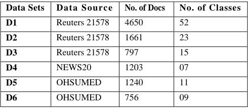 Table 1: Experimental Datasets 
