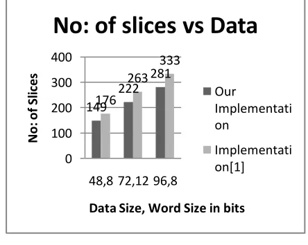 Figure 4.1 17 