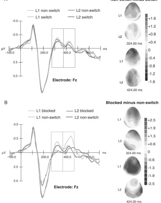 Fig. 6 – (A) Grand average ERP waveform for electrode site Fz for non-switch and switch trials for L1 and L2 (collapsed on cognate status)