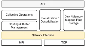 Fig. 4. Reduce Operation as a Graph Extension, left: Optimized graph right:Default graph