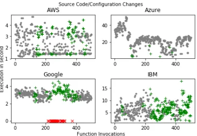 TABLE IV: Building Binary Tree with Cost-Awareness