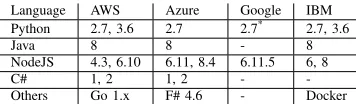 TABLE V: Feature Comparison