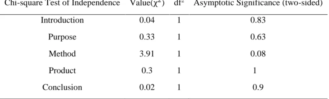 Table 3. The results of the chi-square test 