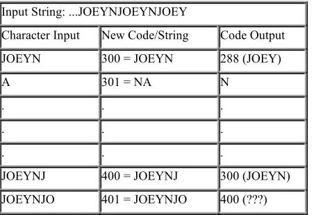 table as code 300. Later on, the sequence JOEYNJOEYNJOEY 