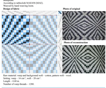 Figure 9. Bedspread according to MAE430 (MAE).                                      