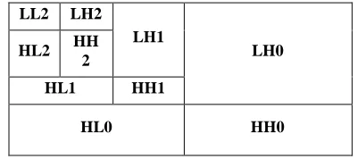 Fig. 5 Block Diagram for Wavelet Based Image Compression IDWT 