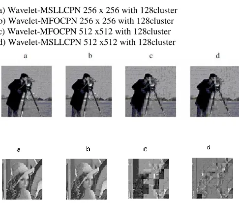 Table 1: Performance and comparison of existing and proposed           technique for image size 256 X 256 