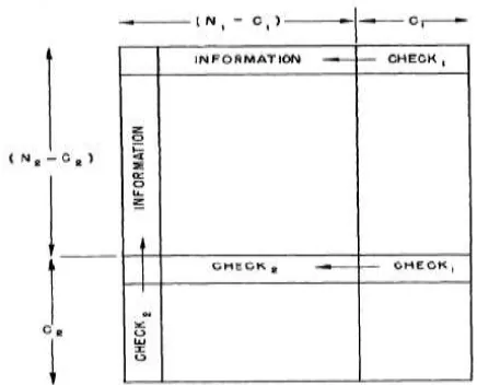Figure 1 : Organization of first and second order check digits by Elias 