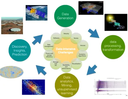 Figure 6: Full data path for Earth, Planetary, and Universe sciences.