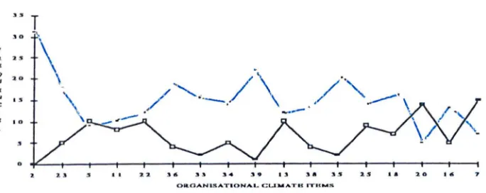 Figure 11.5b n=18 INSET teachers 
