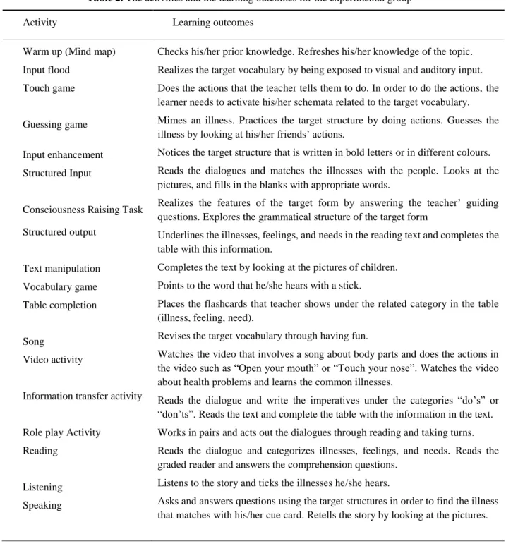 Table 2. The activities and the learning outcomes for the experimental group 