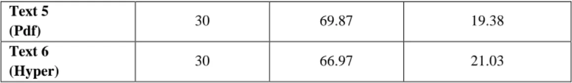 Table 7. Tukey Test for Differences Between Groups 