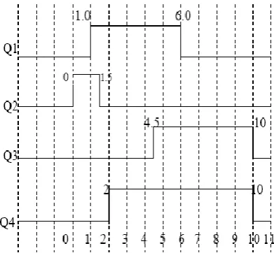 Figure 2 Block diagram of Modular Controller Discharge System (MCDS)  