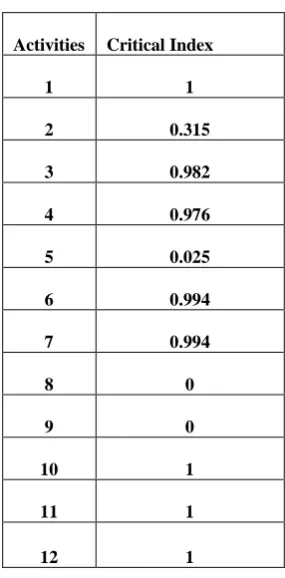 Table 2 Input data for Simulator  