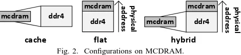 Fig. 3. Conﬁgurations on Cache Clustring.