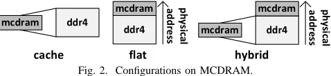 Fig. 3. Conﬁgurations on Cache Clustring.