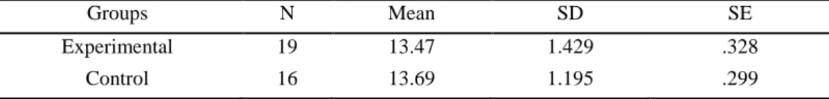 Table 2. Descriptive statistics for the MCDTs