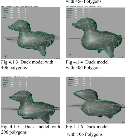 Fig 4.1.3  Duck model with 