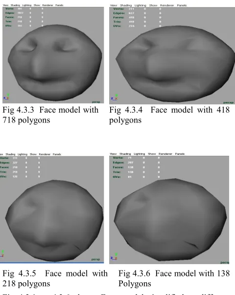 Fig 4.3.1 to 4.3.6 shows Face model simplified at different levels using simplification 
