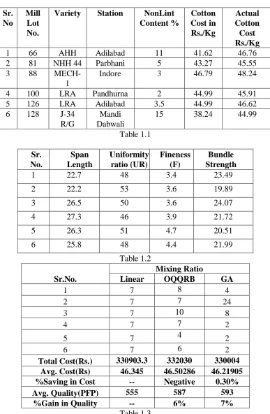 Table 1.1  Uniformity 