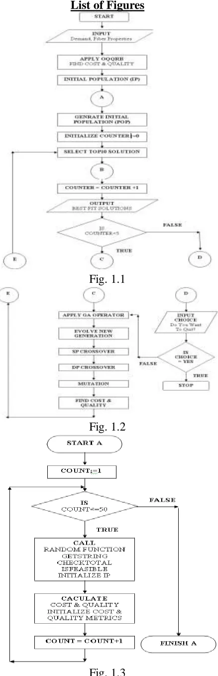 Fig. 1.1 