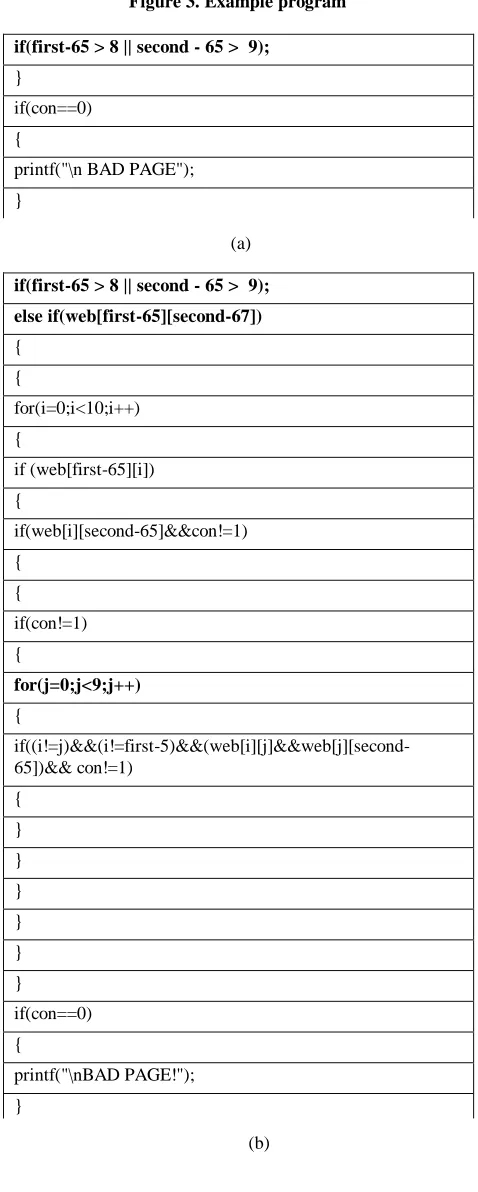 Figure 3. Example program 