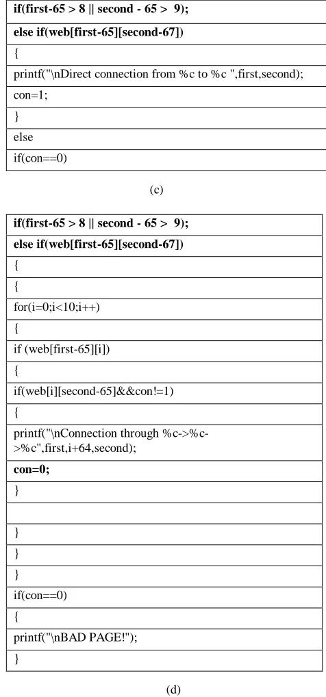 Table 2. Results of priority assignment to each faulty slice 