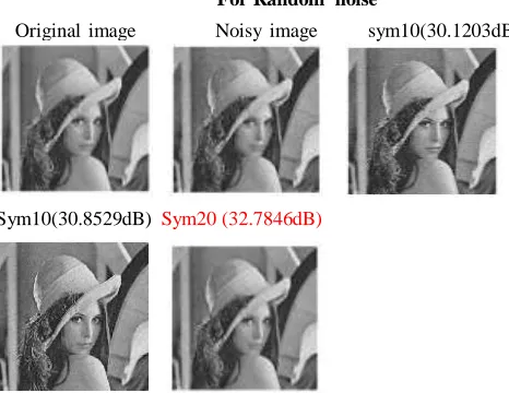 Table - 4.1.3 Highest values of PSNR for Boat  image 