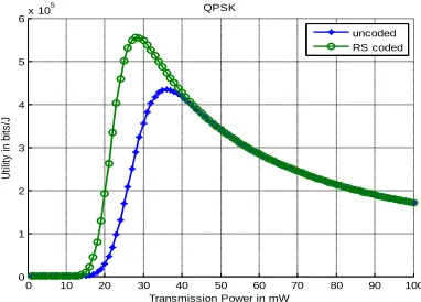 Table 1. Simulation parameters 