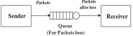 Fig. 1 : Overall block diagram of the work 