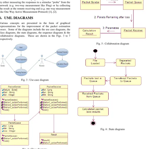 Fig. 4 : Class diagrams 
