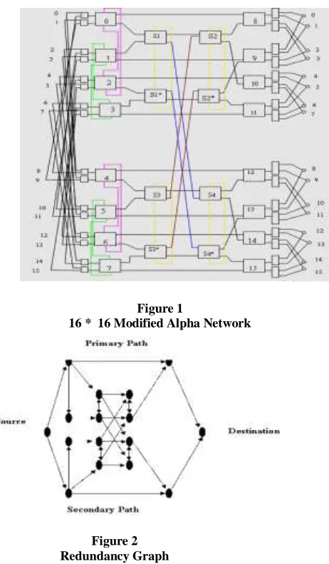 Figure 1 16 *  16 Modified Alpha Network 