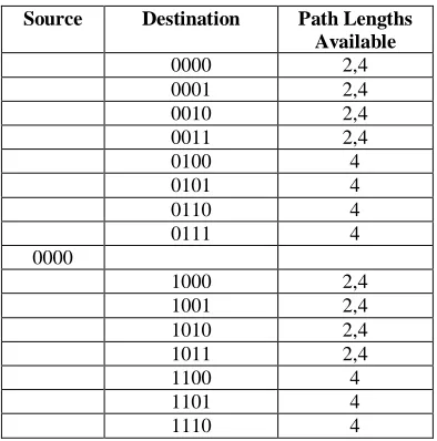 Table  2 Comparison of Path Lengths available   