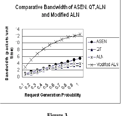 Table  4  Cost effectiveness 