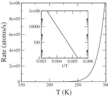 FIG. 3. Temperature dependence of diffusion rate of Pb atoms