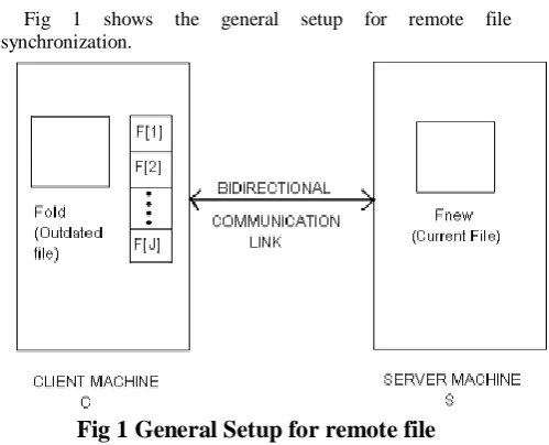 Fig synchronization. 