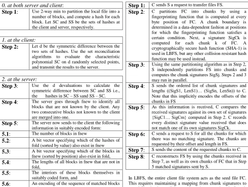  Fig 2.3 Remote Differential Compression The basic RDC protocol assumes that the file FS on the server machine S needs to be transferred to the client machine C using Table 1 