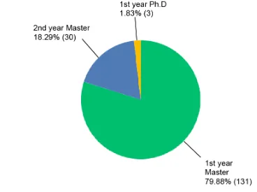 Fig. 2.Departments where the course is cross-listed among ﬁve differentprograms: Informatics, Computer Science, Data Science, Intelligent SystemsEngineering, Information and Library Science