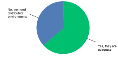 Fig. 10.Student knowledge growth in different cloud technologies on a scaleof 1 to 5 from low to high