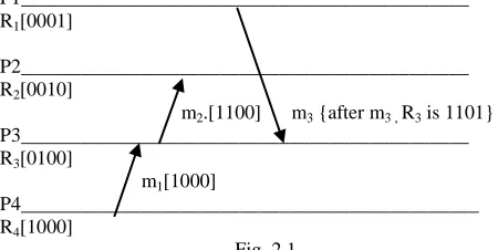 Fig. 2.1 hence the inconsistency will take place. If P